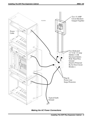 Page 151Plug-In
Power Line
Surge Protectors
Typical Earth
Ground Power
Cable
Two Dedicated
117 VAC 15 Amp
NEMA 5-15R
Electrical Outlets
With Third Wire
Ground
(Each Is Protected
By Its Own Circuit
Breaker.)
PLUS038
Two 15 AMP
Circuit Breakers
Ganged Together
Making the AC Power Connections
Installing The DXP Plus Expansion Cabinet IMI66–106
Installing The DXP Plus Expansion Cabinet – 9 