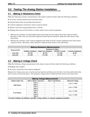 Page 1715.0 Testing The Analog Station Installation
5.1 Making A Resistance Check
Make the following resistance measurements at the station connector blocks under the following conditions.
·AC power cord disconnected from electrical outlet.
·External battery back-up assembly disconnected.
·Common equipment connected to station connector blocks.
·Stations wired and wiring punched down on blocks.
·Bridging clips removed from blocks to isolate stations from common equipment.
1. Measure the resistance of each...