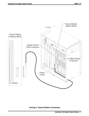 Page 179Viewing A Typical Station Connection
1
2
3
4
5
6
7
8
9
10
11
12
13
14
15
16
17
18
19
20
21
22
23
24
25
26
27
28
29
30
31
32
33
34
35
36
37
38
39
40
41
42
43
44
45
46
47
48
49
50
CLIP TERMINALS
50
26
1 25
Typical Station
Connector Block
Ferrite
Collar Female 50-pin
Cable Connector
J1 (Male 50-pin
Connector) Typical Digital
Station Board
PLUS068
Installing The Digital Station Board IMI89–174
Installing The Digital Station Board – 7 