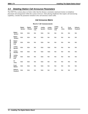 Page 1823.4 Detailing Station Call Announce Parameters
The DXPPlussystems place no limits (other that the distance constraints stated previously) on telephone
placement and arrangement within the system; however, when placing telephones that require call announcing
capability, consider the parameters detailed in the call announce matrix table.
Call Announce Matrix
Receive Call Announcements
Digital
SpeakerDigital
MonitorDigital
Single
LineAnalog
SpeakerAnalog
MonitorAnalog
Single
LinePC
Atten.Scout...