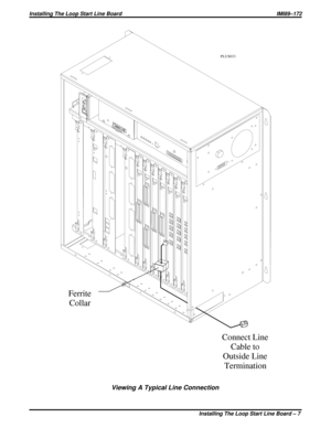 Page 203Connect Line
Cable to
Outside Line
Termination Ferrite
Collar
PLUS033
Viewing A Typical Line Connection
Installing The Loop Start Line Board IMI89–172
Installing The Loop Start Line Board – 7 