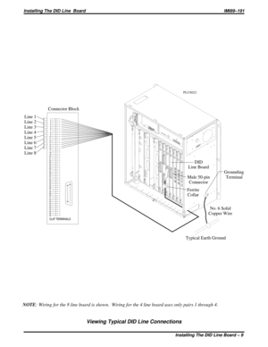 Page 215Viewing Typical DID Line Connections
NOTE: Wiring for the 8 line board is shown. Wiring for the 4 line board uses only pairs 1 through 4.
1
2
3
4
5
6
7
8
9
10
11
12
13
14
15
16
17
18
19
20
21
22
23
24
25
26
27
28
29
30
31
32
33
34
35
36
37
38
39
40
41
42
43
44
45
46
47
48
49
50
CLIP TERMINALS
50
26
1 25
{{ { {
{{ { {
Connector Block
Typical Earth GroundNo. 6 Solid
Copper WireGrounding
Terminal
Ferrite
Collar Male 50-pin
ConnectorDID
Line Board Line 1
Line 2
Line 3
Line 4
Line 5
Line 6
Line 7
Line 8...