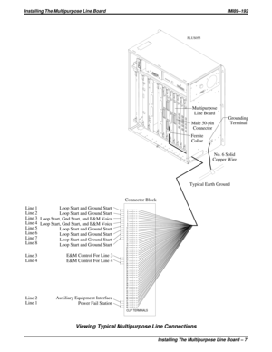 Page 226Viewing Typical Multipurpose Line Connections
1
2
3
4
5
6
7
8
9
10
11
12
13
14
15
16
17
18
19
20
21
22
23
24
25
26
27
28
29
30
31
32
33
34
35
36
37
38
39
40
41
42
43
44
45
46
47
48
49
50
CLIP TERMINALS
{{ { {
{{ { {
{
{
{ {
Connector BlockTypical Earth GroundNo. 6 Solid
Copper WireGrounding
Terminal
Ferrite
Collar Male 50-pin
Connector Multipurpose
Line Board
Line 1
Line 2
Line 3
Line 4
Line 5
Line 6
Line 7
Line 8
Line 2
Line 1 Line 3
Line 4Loop Start and Ground Start
Loop Start and Ground Start
Loop...