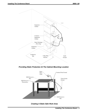 Page 284Typical Earth
Ground
Static
Wrist
Strap
ESD Protective
Mat ESD Protective
Mat
ESD Protective
Worksurface
Static 2
Common Point Ground
Creating A Static Safe Work Area
Expansion
Cabinet
Expansion
Cabinet
Earth
Ground 1 Meg Ohm
Resister Conductive
MatStatic Discharge
Wrist Stap Common
Equipment
Cabinet
PLUS035
Providing Static Protection At The Cabinet Mounting Location
Installing The Conference Board IMI89–188
Installing The Conference Board – 3 