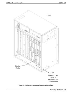 Page 32Connect Line
Cable to
Outside Line
Termination Ferrite
Collar
PLUS033
Figure 14: Typical Line Connections (loop-start board shown)
DXP Plus General Description GCA40–130
Connecting The System – 29 