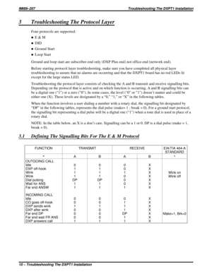 Page 3453 Troubleshooting The Protocol Layer
Four protocols are supported:
·E & M
·DID
·Ground Start
·Loop Start
Ground and loop start are subscriber-end only (DXP Plus end) not office-end (network end).
Before starting protocol layer troubleshooting, make sure you have completed all physical layer
troubleshooting to ensure that no alarms are occurring and that the DXPT1 board has no red LEDs lit
except for the large status LED.
Troubleshooting the protocol layer consists of checking the A and B transmit and...