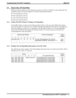 Page 3524.5 Requesting AB Signalling
When you use this request, you are asking the system to reveal the A and B bits. Upon making the AB
signalling request, the system supplies you with the following information:
·A bit transmitted to the CO,
·B bit transmitted to the CO,
·A bit received from the CO,
·B bit received from the CO.
4.5.1 Setting The DIP Switches To Request AB Signalling
Set the DIP switches as shown in the following table. Switch 1 is the top switch. When the switch is
moved to the right, it is...