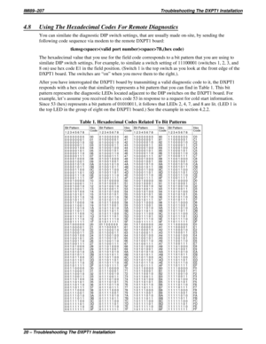 Page 3554.8 Using The Hexadecimal Codes For Remote Diagnostics
You can similate the diagnostic DIP switch settings, that are usually made on-site, by sending the
following code sequence via modem to the remote DXPT1 board:
tkmsg(valid port number)7B,(hex code)
The hexadecimal value that you use for the field code corresponds to a bit pattern that you are using to
similate DIP switch settings. For example, to similate a switch setting of 11100001 (switches 1, 2, 3, and
8 on) use hex code E1 in the field position....