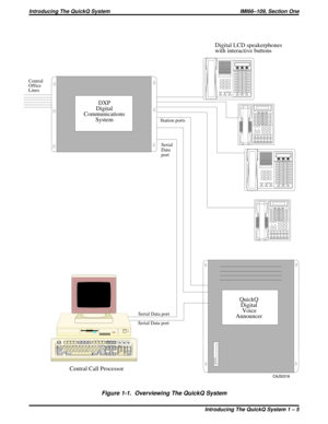 Page 372Figure 1-1. Overviewing The QuickQ System
CAJS031A
QuickQ
Digital
Voice
Announcer
DXP
Digital
Communications
System
OO
Print
Scroll
Pause
Screen
LockSysRq
BreakNum
Lock/
*-
InsDelEnter78
9
4
56
123+
0.HomePgUp
EndPgDn
Esc                       F1F2 F3 F4 F5         F6 F7 F8
F9 F10        F11 F12
Tab
Cap  Lock
Shift
CtrlAltBack Space Insert Home PgUp
Delete            EndPgDnQWE R T Y           U I
OPASDFGHJKLZ X C V B N           MEnter
Shift
Alt Ctrl~!@
#$
%^&
*(                     )_
+` 1 2 3 4 5...