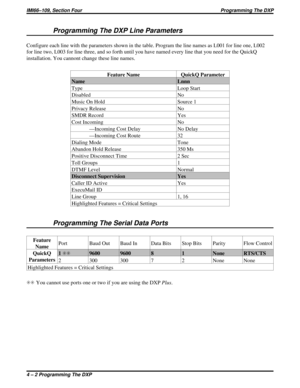 Page 386Programming The DXP Line Parameters
Configure each line with the parameters shown in the table. Program the line names as L001 for line one, L002
for line two, L003 for line three, and so forth until you have named every line that you need for the QuickQ
installation. You cannont change these line names.
Feature Name QuickQ Parameter
Name Lnnn
Type Loop Start
Disabled No
Music On Hold Source 1
Privacy Release No
SMDR Record Yes
Cost Incoming No
—Incoming Cost Delay No Delay
—Incoming Cost Route 32...