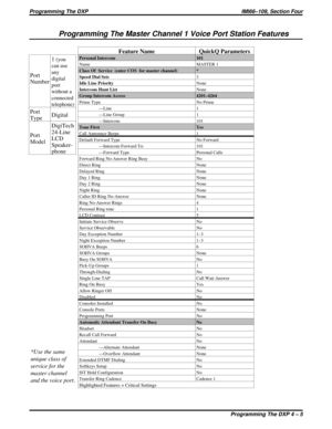 Page 389Programming The Master Channel 1 Voice Port Station Features
Feature Name QuickQ Parameters
Personal Intercom 101
Name MASTER 1
Class Of Service (enter COS  for master channel) *
Speed Dial Sets3
Idle Line PriorityNone
Intercom Hunt ListNone
Group Intercom Access 4201–4264
Prime Type No Prime
—Line 1
—Line Group 1
—Intercom 101
Tone First Yes
Call Announce Beeps 1
Default Forward Type No Forward
—Intercom Forward To: 101
—Forward Type Personal Calls
Forward Ring No-Answer Ring Busy No
Direct Ring None...