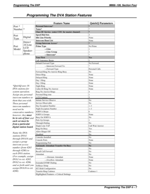 Page 391Programming The DVA Station Features
Feature Name QuickQ Parameters
Personal Intercom* *
Name**
Class Of Service (enter COS  for master channel) *
Speed Dial Sets3
Idle Line PriorityNone
Intercom Hunt ListNone
Group Intercom Access**
Prime TypeNo Prime
—Line1
—Line Group1
—Intercom**
Tone First Yes
Call Announce Beeps 1
Default Forward Type No Forward
—Intercom Forward To: *
—Forward Type Personal Calls
Forward Ring No-Answer Ring Busy No
Direct Ring None
Delayed Ring None
Day 1 Ring None
Day 2 Ring...