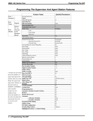 Page 392Programming The Supervisor And Agent Station Features
Feature Name QuickQ Parameters
Personal Intercom**
Name**
Class Of Service32
Speed Dial Sets3
Idle Line PriorityNone
Intercom Hunt List* *
Group Intercom Access* *
Prime Type No Prime
—Line 1
—Line Group 1
—Intercom* *
Tone First Yes
Call Announce Beeps 1
Default Forward Type No Forward
—Intercom Forward To: MASTER
—Forward Type Personal Calls
Forward Ring No-Answer Ring Busy No
Direct Ring None
Delayed Ring None
Day 1 Ring None
Day 2 Ring None
Night...