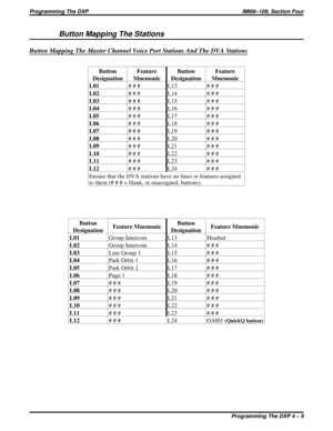 Page 393Button Mapping The Stations
Button Mapping The Master Channel Voice Port Stations And The DVA Stations
Button
DesignationFeature
MnemonicButton
DesignationFeature
Mnemonic
L01# # # L13 # # #
L02# # # L14 # # #
L03# # # L15 # # #
L04# # # L16 # # #
L05# # # L17 # # #
L06# # # L18 # # #
L07# # # L19 # # #
L08# # # L20 # # #
L09# # # L21 # # #
L10# # # L22 # # #
L11# # # L23 # # #
L12# # # L24 # # #
Ensure that the DVA stations have no lines or features assigned
to them (# # # = blank, or unassigned,...