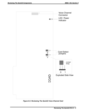 Page 4090      1 Card Select
Jumpers
1J2J3
Exploded Side View
Jumper
Strap
1
0 LSB
1
0 MSB
LED  Power
Indicator Voice Channel
Connector
QVCC
Figure 6-2. Reviewing The QuickQ Voice Channel Card
Reviewing The QuickQ Components IMI66–109, Section 6
Reviewing The QuickQ DVA 6 – 3 