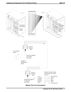 Page 5076
6 4
4 5
53
3 2
2 1
1
654321
625A2-4
Modular
Jack
625A2-4
Modular
Jack
To Loop Start
Board
To DID or
Multipurpose
Board
Customer-Supplied
4-Conductor
Line Cord
Equipment-Supplied
6-Conductor
Line CordTo PC
Attendant
Position
Interface
Board
Maintain straight-through
wiring when you connect
the jacks.
1            1     No Connction
2            2     Ring 2
3            3     Tip 1
4            4     Ring 1
5            5     Tip 2
6            6     No Connection
PCATND9
Making The Line Connections...