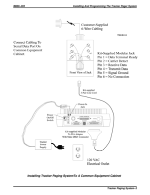 Page 597Installing Tracker Paging SystemTo A Common Equipment Cabinet
IMI89–203 Installing And Programming The Tracker Pager System
Tracker Paging System–3 