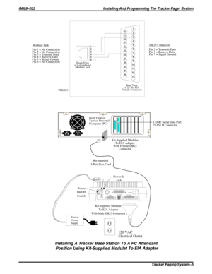 Page 599Installing A Tracker Base Station To A PC Attendant
Position Using Kit-Supplied Modulat To EIA Adapter
1
2
3
4
5
6
7
8
9
10
11
12
13 14
15
16
17
18
19
20
21
22
23
24
25
1
2
3
4
5
6
Front View
of 6-Conductor
Modular Jack
Rear View
of 25-Pin EIA
Female Connector
TRKR011Modular Jack
Pin 1 = No Connection
Pin 2 = No Connection
Pin 3 = Transmit Data
Pin 4 = Receive Data
Pin 5 = Signal Ground
Pin 6 = No ConnectionDB25 Connector
Pin 2 = Transmit Data
Pin 3 = Receive Data
Pin 7 = Signal Ground
COM2 Serial Data...