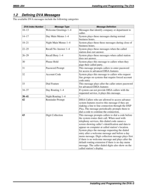 Page 6161.2 Defining DVA Messages
The available DVA messages include the following categories
DVA Index Number Message Type Message Definition
10–13 Welcome Greetings 1–4 Messages that identify company or department to
caller.
14–17 Day Main Menus 1–4 System plays these messages during normal
business hours.
18–21 Night Main Menus 1–4 System plays these these messages during close of
business hours.
22–25 Recall No Answer 1–4 System plays these messages when the called
station does not answer.
26–29 Recall Busy...