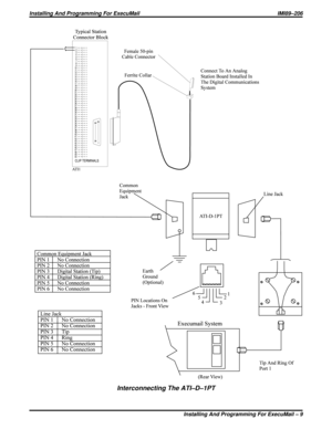 Page 632Interconnecting The ATI–D–1PT
Installing And Programming For ExecuMail IMI89–206
Installing And Programming For ExecuMail – 9 