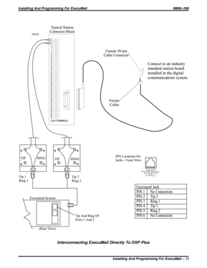 Page 634Interconnecting ExecuMail Directly To DXP Plus
Installing And Programming For ExecuMail IMI89–206
Installing And Programming For ExecuMail – 11 