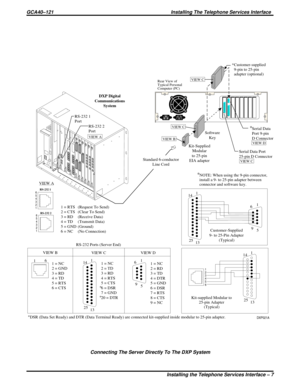 Page 647DXP021A
*Customer-supplied
9-pin to 25-pin
adapter (optional)
Serial Data
Port 9-pin
D Connector
Serial Data Port
25-pin D Connector
Rear View of
Typical Personal
Computer (PC)
Kit-Supplied
Modular
to 25-pin
EIA adapter
DXP Digital
Communications
System
RS-232 Ports (Server End)
DSR (Data Set Ready) and DTR (Data Terminal Ready) are connected kit-supplied inside modular to 25-pin adapter.
RS-232 1
RS-232 2
1 = RTS
2 = CTS
3 = RD
4 = TD
5 = GND
6 = NC(Request To Send)
(Clear To Send)
(Receive Data)...