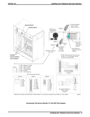 Page 649DXP021B
*Customer-supplied
9-pin to 25-pin
adapter (optional)
Serial Data
Port 9-pin
D Connector
Serial Data Port
25-pin D Connector
Rear View of
Typical Personal
Computer (PC)
Kit-Supplied
Modular
to 25-pin
EIA adapter
RS-232 Ports (Server End)
DSR (Data Set Ready) and DTR (Data Terminal Ready) are connected kit-supplied inside modular to 25-pin adapter.Software
Key
RS-232 2
1 = RTS
2 = CTS
3 = RD
4 = TD
5 = GND
6 = NC(Request To Send)
(Clear To Send)
(Receive Data)
(Transmit Data)
(Ground)
(No...
