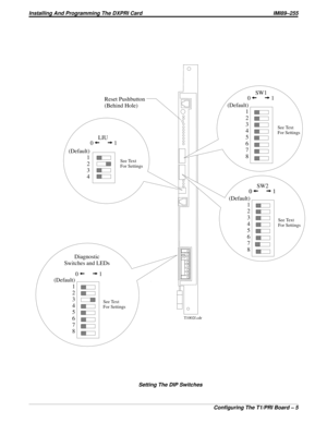Page 691T1002f.cdr
Reset Pushbutton
(Behind Hole)
LIU
SW1
0011
(Default)
1
2
3
4(Default)
1
2
3
4
5
6
7
8
See Text
For Settings
01SW2
(Default)
1
2
3
4
5
6
7
8
See Text
For Settings See Text
For Settings
Diagnostic
Switches and LEDs
(Default)
1
2
3
4
5
6
7
8
See Text
For Settings
0101
01
Setting The DIP Switches
Installing And Programming The DXPRI Card IMI89–255
Configuring The T1/PRI Board – 5 