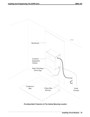 Page 705Backboard
Earth
Ground 1 Meg Ohm
Resister Conductive
MatStatic Discharge
Wrist Stap Common
Equipment
Cabinet
PLUS034
Providing Static Protection At The Cabinet Mounting Location
Installing And Programming The DXPRI Card IMI89–255
Installing Circuit Boards – 19 