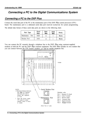 Page 733Understanding the VMMIGCA40-182Connecting a PC to the Digital Communications System
Connecting a PC to the DXP PlusConnect the serial data port of the PC to the maintenance port of the DXP Plus central processor (CPU)
board. The maintenance port is a dedicated serial data port reserved exclusively for system programming.
The default data format of these serial data ports are shown in the following chart.
Port TypeBaudDatastop
RateBits
BitsParity
Maintenance Port
9600a1None
Modem Port2400a1NoneYou can...