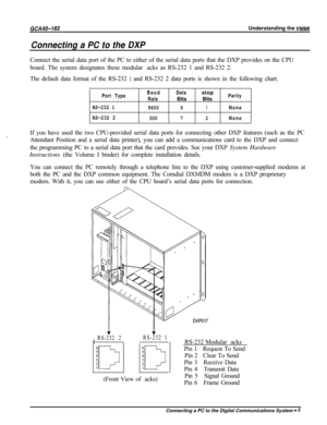 Page 734GCA40-182Understanding the VMMl
Connecting a PC to the DXPConnect the serial data port of the PC to either of the serial data ports that the DXP provides on the CPU
board. The system designates these modular jacks as RS-232 1 and RS-232 2.
The default data format of the RS-232 
1 and RS-232 2 data ports is shown in the following chart.
r
Port TypeBaudDatastopRateBitsBitsParity
RS-232 1
960081None
RS-232 2
30072None
,If you have used the two CPU-provided serial data ports for connecting other DXP features...