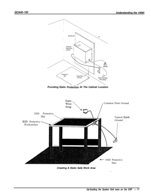 Page 746GCA40-182Understanding the VMMIProviding Static 
Prote%on At The Cabinet Location
ESD Protective,
/ Common Point Ground
Mat
Typical
Ground
3D Protective
Worksurface
+-- ESD ProtectivevMat
Creating A Static Safe Work Area
Up-Grading the System Soft ware on the DXP - 17 