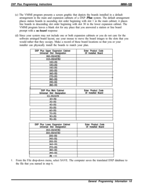 Page 767DXP Plus Programming instructions/M/66-123(c) The VMMI program presents a screen graphic that depicts the boards installed in a default
arrangement in the main and expansion cabinets of a DXP Plus system. The default arrangement
places station boards in ascending slot order beginning with slot 1 in the main cabinet; it places
line boards in descending slot order beginning with slot 30 in the lower expansion cabinet. The
VMMI program leaves a blank slot for any place that you answered a station or line...