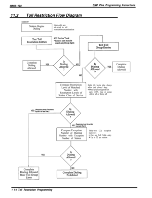 Page 952/M/66-123BXP Plus Programming Instructions
11.3Toll Restriction Flow DiagramFLOWCHRT
Station Begins
DialingLine calls are
subjected to tollrestriction examination
Complete
Dialing
Allowed
YESComplete
YES _Dialing
Allowed
Compare Restriction
Level of Matched
Number withRestriction Levels of
Station Class of Service
Eight (8) levels plus always
allow and always deny
m One level assigned foreach C.O.S. type or assignallow all or deny all
Compare Exception
Number of Matched
Number with Exception
Number of...