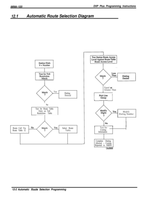 Page 959/M/66-123DXP Plus Programming Instructions
12. IAutomatic Route Selection Diagram
Yes
Dialing
Denied1
 No
Test for Route Table
Entry on Toll
Restriction Table
Route Call Via
Route Table 32
NoSelect Route
TableEqual 
oeGreater ThanIII
/ Pi&L.+ 1
Modify
Dialing Number
Test for
Costing
Information
Complete Dialing
Allowed 
- Costing
Reported to SMDA
cpJso53
12-2 Automatic Route Selection Programming 