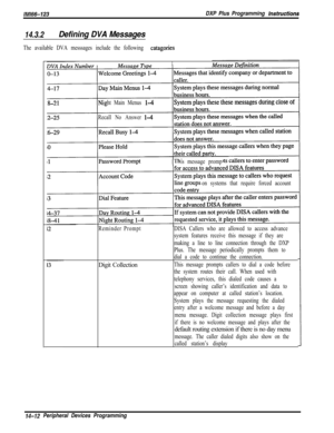 Page 982lMl66-123DXP Plus Programming hstructions
14.3.2Defining DVA Messages
The available DVA messsages include the following catagories
IXI------ v-L.--l
ht Main Menus l-4
Recall No Answer14
is message promp
on systems that require forced account
Reminder PromptDigit Collection
DISA Callers who are allowed to access advance
system features receive this message if they are
making a line to line connection through the DXP
Plus. The message periodically prompts them to
dial a code to continue the connection....