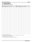 Page 10182.5 Speed Dial Records
2.5.1 Speed Dial Records 100—199
Dialing
Code*Line
Selection**Prefix*** Number****Dialing
Code*Line
Selection**Prefix*** Number****
*Enter 100–199 for dialing codes 100–199
**Enter line number, line group number, prime line/last line used—Beginning with software release 8.B,
you can assign intercom as a preselect choice.
***Enter 1–128 for line or enter 1–16 for line group
****Enter 32 digits maximum—enter P for pause and F for hookflash
DXP Plus Programming RecordsIMI66–125
System...