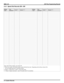 Page 10192.5.2 Speed Dial Records 200—299
Dialing
Code*Line
Selection**Prefix*** Number****Dialing
Code*Line
Selection**Prefix*** Number****
*Enter 200–299 for dialing codes 200–299
**Enter line number, line group number, prime line/last line used—Beginning with software release 8.B,
you can assign intercom as a preselect choice.
***Enter 1–128 for line or enter 1–16 for line group
****Enter 32 digits maximum—enter P for pause and F for hookflash
IMI66–125DXP Plus Programming Records
2–6  System Records 