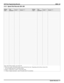 Page 10202.5.3 Speed Dial Records 300–399
Dialing
Code*Line
Selection**Prefix*** Number****Dialing
Code*Line
Selection**Prefix*** Number****
*Enter 300–399 for dialing codes 300–399
**Enter line number, line group number, prime line/last line used—Beginning with software release 8.B,
you can assign intercom as a preselect choice.
***Enter 1–128 for line or enter 1–16 for line group
****Enter 32 digits maximum—enter P for pause and F for hookflash
DXP Plus Programming RecordsIMI66–125
System Records 2–7 