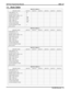 Page 10837.4 Route Tables
ROUTE TABLE 1
SPECIFICATION ROUTE 1 ROUTE 2 ROUTE 3 ROUTE 4 ROUTE 5 ROUTE 6
LINE GROUP (1-16)16
ACCESS LEVEL (1-4)1
MODIFY DIGIT TABLE (1-16)1
SURCHARGE  ($nn.nn)0.00
TIER 1 COST ($nn.nn)0.00
TIER 1 TIME (sec)0sec
TIER 2 COST ($nn.nn)0.00
ACTIVE WITH TONE
ACTIVE WITHOUT TONEx
NOT ACTIVE
ROUTE TABLE 2
SPECIFICATION ROUTE 1 ROUTE 2 ROUTE 3 ROUTE 4 ROUTE 5 ROUTE 6
LINE GROUP (1-16)
ACCESS LEVEL (1-4)
MODIFY DIGIT TABLE (1-16)
SURCHARGE ($nn.nn)
TIER 1 COST ($nn.nn)
TIER 1 TIME (sec)
TIER 2...