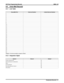 Page 11019.5 Voice Mail Records
9.5.1 Link Table
ExecuMail Port Intercom Number Linked Intercom Number
1
2
3
4
5
6
7
8
9
10
11
12
13
14
15
16
17
18
19
20
21
22
23
24
25
26
27
28
29
30
31
32
Default = No intercom numbers assigned or linked
9.5.2 Integration Digits
Feature Record Default
Follow Extension ID2
Intercom/Answer Confirmation1
Busy2
Do Not Disturb3
Incoming Intercom Answer9
DisconnectA
DXP Plus Programming Records IMI66–125
Peripherals Records 9–7 