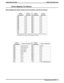 Page 393Button Mapping The Stations
Button Mapping The Master Channel Voice Port Stations And The DVA Stations
Button
DesignationFeature
MnemonicButton
DesignationFeature
Mnemonic
L01# # # L13 # # #
L02# # # L14 # # #
L03# # # L15 # # #
L04# # # L16 # # #
L05# # # L17 # # #
L06# # # L18 # # #
L07# # # L19 # # #
L08# # # L20 # # #
L09# # # L21 # # #
L10# # # L22 # # #
L11# # # L23 # # #
L12# # # L24 # # #
Ensure that the DVA stations have no lines or features assigned
to them (# # # = blank, or unassigned,...