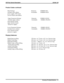 Page 44Product Codes–continued
Main Package Domestic: DXBKM–PLS
(includes main cabinet, Switchable: DXBKM–PLSS
power supply, CPU board,
services board, and modem)
Upper Expansion Package Domestic: DXBKX–PLSX2
(includes upper cabinet, Switchable: DXBKX–PLSSX2
main interface board,
upper interface board,
and power supply)
Lower Expansion Package Domestic: DXBKX–PLSX3
(includes lower cabinet, Switchable: DXBKX–PLSSX3
lower interface board,
and power supply)
Ringing Cadences:
Digital Intercom Ring 150 msec. on, 75...