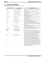 Page 6161.2 Defining DVA Messages
The available DVA messages include the following categories
DVA Index Number Message Type Message Definition
10–13 Welcome Greetings 1–4 Messages that identify company or department to
caller.
14–17 Day Main Menus 1–4 System plays these messages during normal
business hours.
18–21 Night Main Menus 1–4 System plays these these messages during close of
business hours.
22–25 Recall No Answer 1–4 System plays these messages when the called
station does not answer.
26–29 Recall Busy...