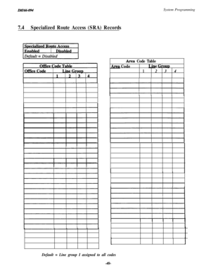 Page 52IMZ66-094System Programming
7.4Specialized Route Access (SRA) Records
‘Area Code Table
Codee 
Gxwp
1234
Default = Line group I assigned to all codes 