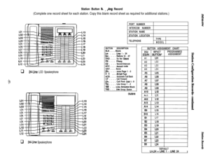 Page 60Station Button IL _ ,.hg Record
(Complete one record sheet for each station. Copy this blank record sheet as required for additional stations.)
I
LO1
LO5L16
L17
LO6L18
LO7Ll9LO8L20
LO9
L21
LlO
L22Lll
L23
L12
L24
PORT NUMBER8
INTERCOM NUMBER
STATION NAME
STATION LOCATION
TELEPHONETYPE
MODEL
BUTTONDESCRIPTIONBLK . . . . Blank
tJln . ..*Lines 1 - 24Srm . . . .Statlons 10 - 57
DND . . . .Do Not DlslutiPRI . . . . PtiacyIG? . . . .Second IntercomACC . . . .Accourlt code
SAV . . . . Save
ZPn . . . .
zone Page...