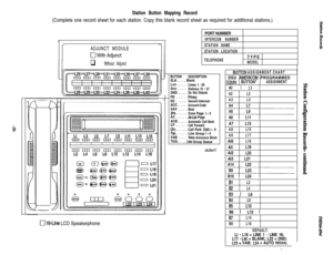 Page 61Station Button Mapping Record(Complete one record sheet for each station. Copy this blank record sheet as required for additional stations.)
PORT NUMBER
INTERCOM NUMBER
STATION NAME
STATION LOCATIONIr
ADJUNCT MODULE
0 With Adjunct
q Without Adjunct
II
,
TELEPHONETYPEMODEL
BUllON ASSIGNMENT CHARTDSU 
AMERICOM PROGRAMMED
EQUIV. BUTTON*ASSIGNMENT
BUllONDESCRIPTIONELK . . . . Blank
Lnn . . . .
Lines 
1 - 24
Snn . . . .Stations 10 - 57DND . . . .Do Not DisturbPRI . . . . PrhracyIC2 . * I .Second IntercomACC ....