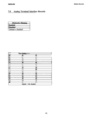 Page 64IMI66-094
7.8Analog Terminal Interface Records. .
Thru D&p Port
1112743I2844
2945
153147
163248
1834
50
1935
51
24
25
4056
4157
Default = Not Enabled
-61- 