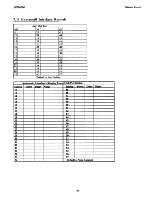 Page 68IiMZ66-094Station Records7.11 Execumail Interface Records
.once Mail Port
11 I43 I
132945
1430
46
153147
17
3349
1834
50
193551
22
23
24
253854
3955
4056
4157
Default = Not Enabled
-65- 