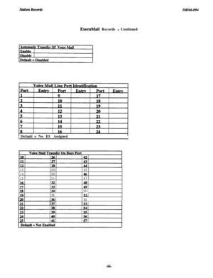 Page 69IMZ66.094
ExecuMail Records - Continued1
 Default = NoID AssignedI
132945
1430
45
153147,
18134150 I
35 !511
36!52 !I
-66 